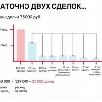 Франшиза Агентство Недвижимости, Октябрьский