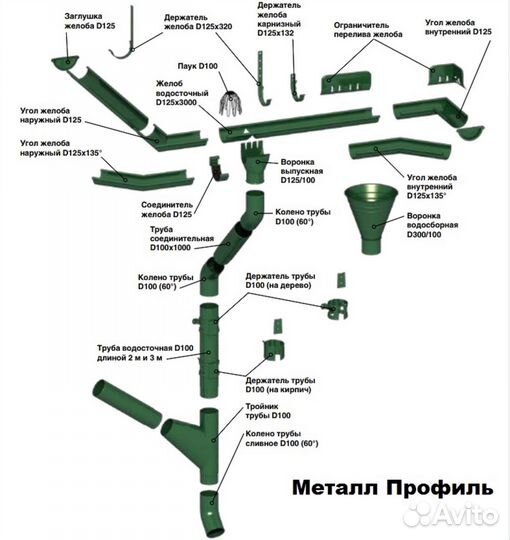 Водосток Docke Гранд Лайн