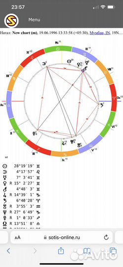 Разбор натальной карты