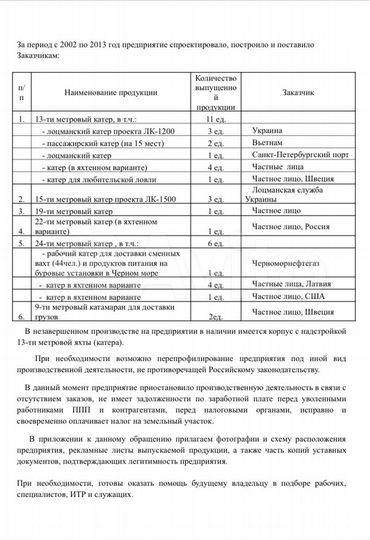 Производство, 10188 м²