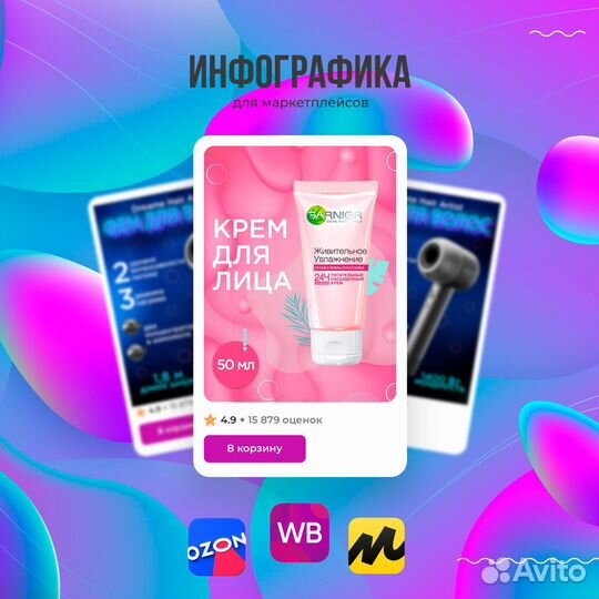 Инфографика для маркетплейсов