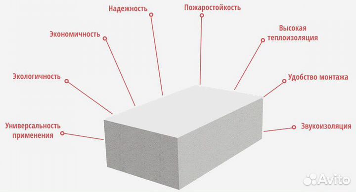 Пеноблок от производителя