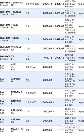 Топливная форсунка для hyundai / KIA