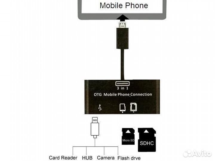 Micro USB OTG Host Adapter 3 in 1