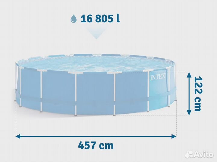 Бассейн каркасный