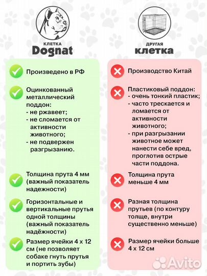 Клетка для собак