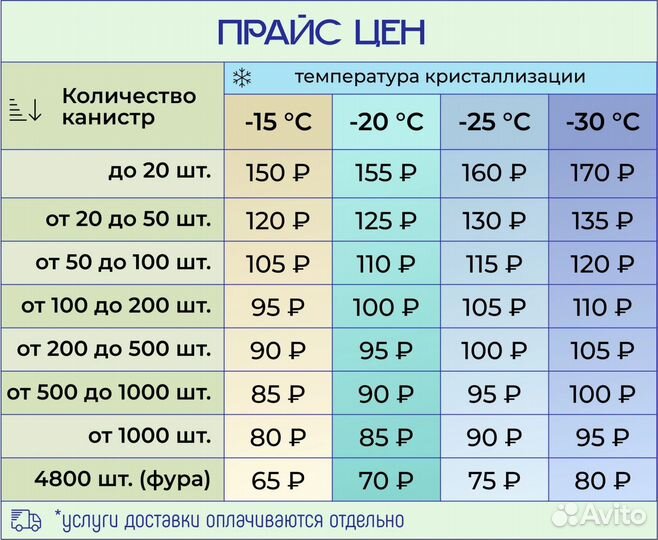 Незамерзайка Опт-Розница