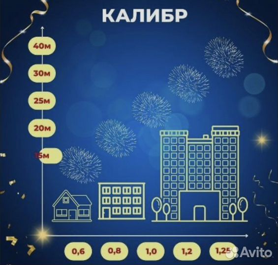 Салюты фейерверки 