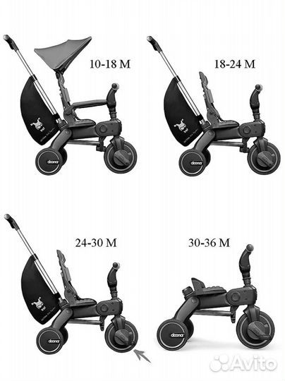 Ведосипед doona Liki Trike