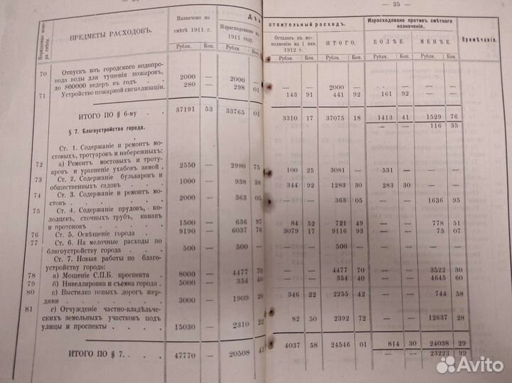 Книга антикварная финансы Архангельска за 1911 год