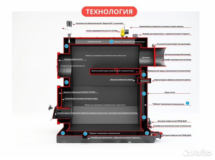 Твердотопливный котел длительного горения