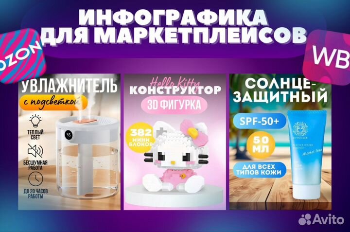 Инфографика для маркетплейсов