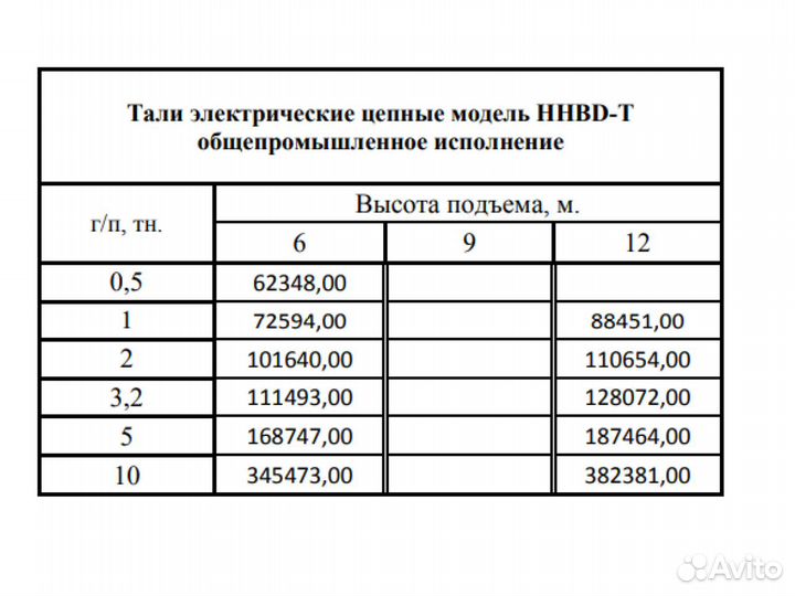 Тали цепные Китай