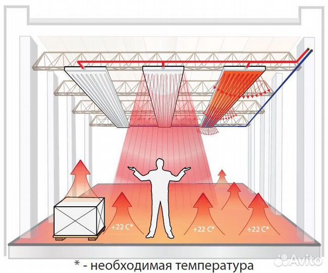 Инфракрасный обогреватель потолочный Ballu 3кВт