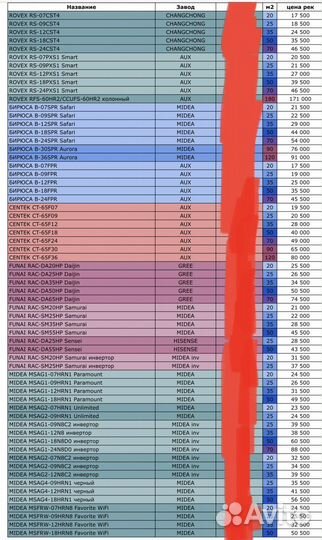 Сплит-система