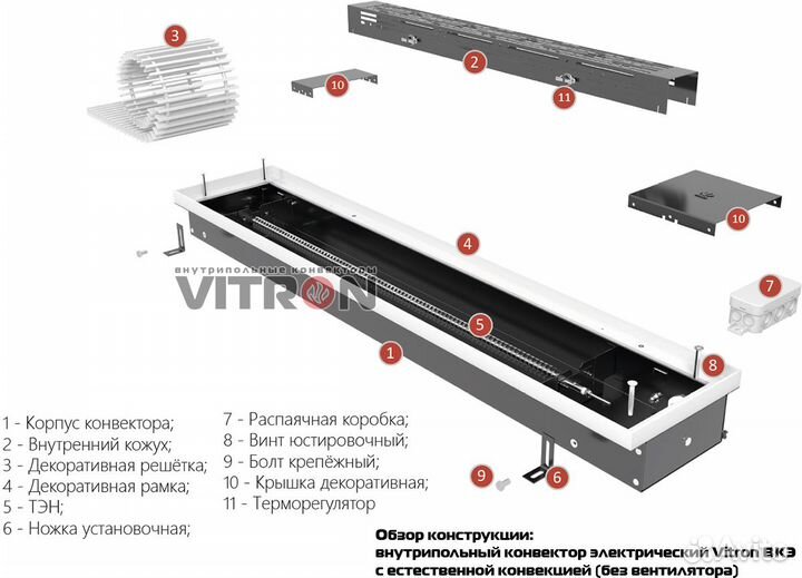 Конвектор электрический Vitron вкэ.90.200