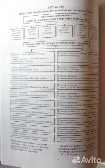 Ветеринарная медицина Липецкой области XX-XXI век