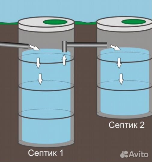 Септик из бетонных колец Сергиев Посад
