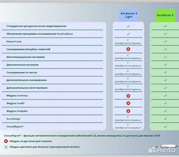 Интраоральный сканер Shining Aoralscan 3 Light