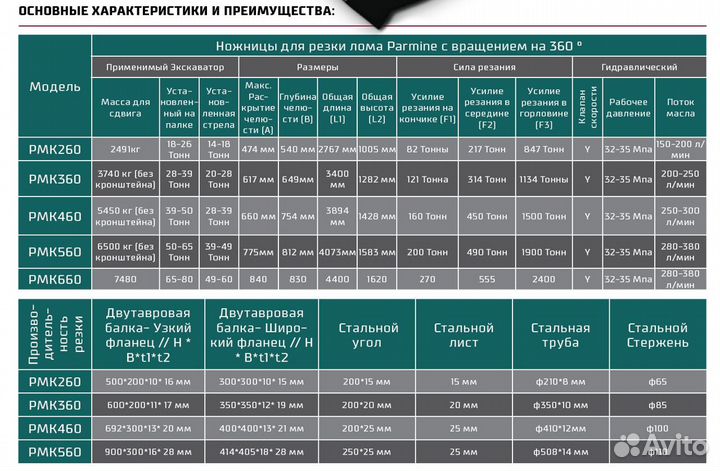 Гидравлические ножницы на экскаватор Partmine