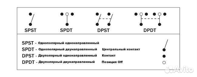 Переключатель трехпозиционный (ON) -OFF- (ON) 12 В/2