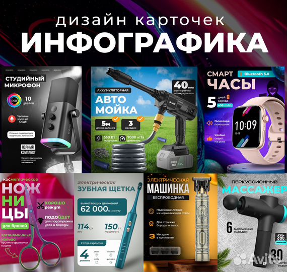 Инфографика для Маркетплейсов дизайн карточки