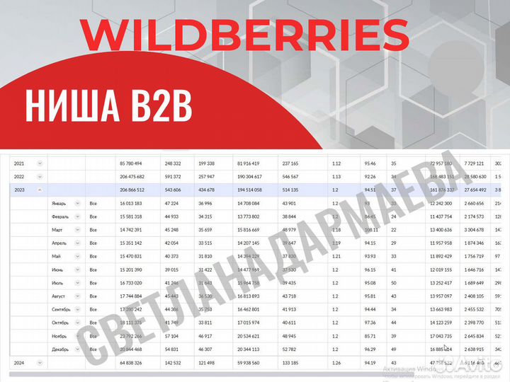 Менеджер маркетплейсов wildberries