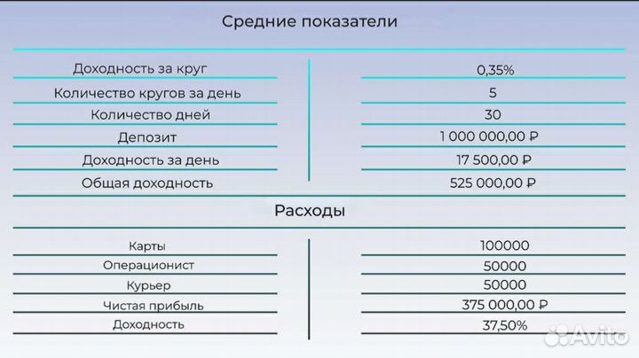 Привлекаю капитал в управление