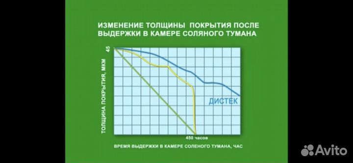 Термодиффузионное цинкование