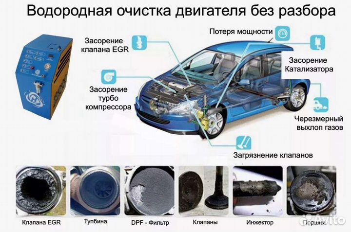 Водородная очистка двс