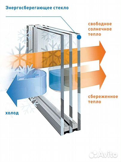 Ремонт замена стеклопакетов, обслуживание окон