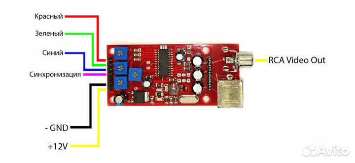 Собранная плата кодера RGB-video для Nissan