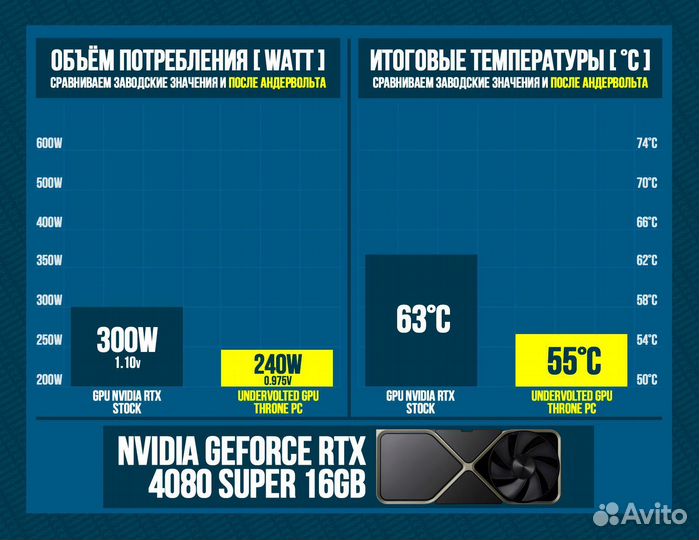 Игровой пк 14700K/ 4080 super/ 64гб 6400MHz