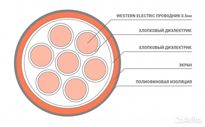 Фонокабель-моножилы Western Electric (США)