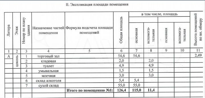 Торговая площадь, 126.4 м²