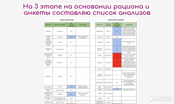 Нутрициолог - восстановлю пищеварение