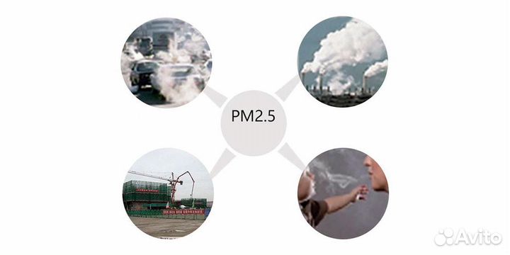 Xiaomi Jimmy Home Purifier (KJ306)