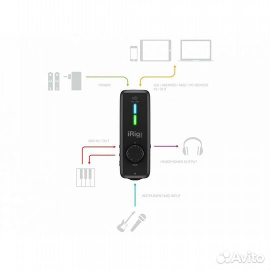 IK multimedia iRig Pro I/O