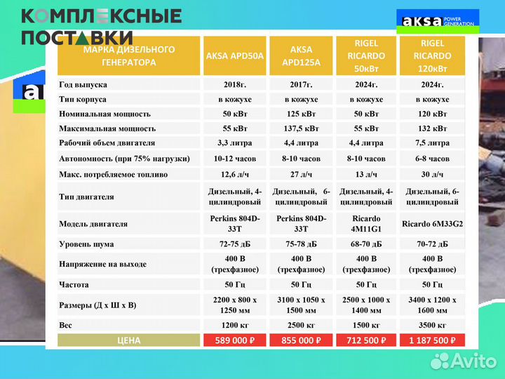 Дизельный генератор Aksa 40кВт для строительства