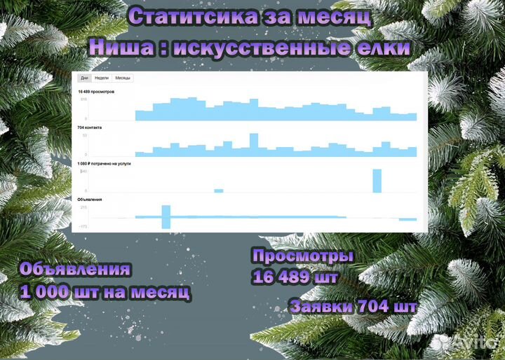 Авитолог/Маркетолог