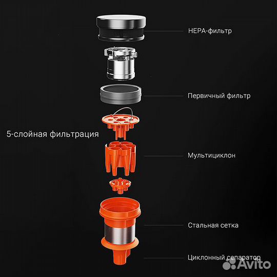 Беспроводной пылесос Xiaomi Shunzao Z11 Max Orange