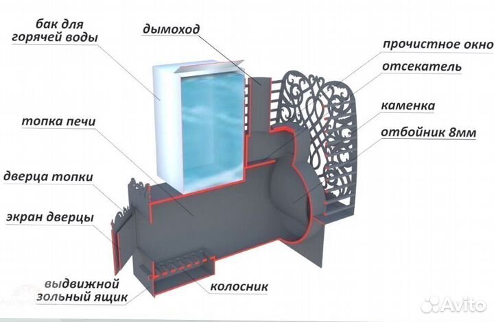 Банная печь Горизонтальная-426