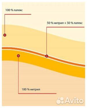 Перчатки Protexis Latex Surgical Gloves