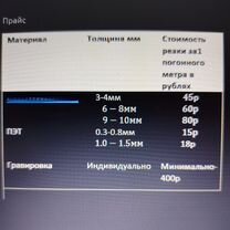 Лазерная резка, гравировка, сувениры, Ярославль