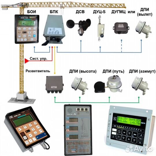 Ремонт кранов, ремонт гпм, монтажные работы
