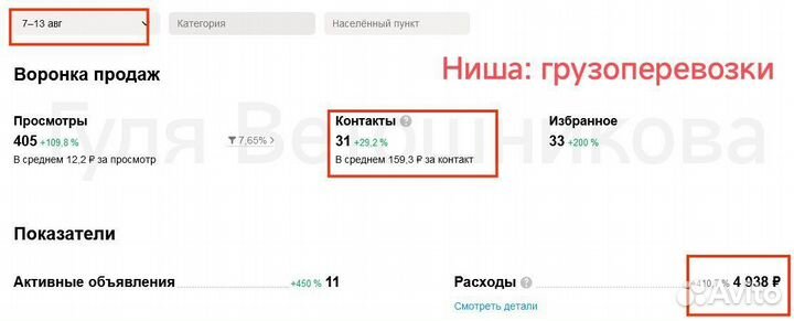 Авитолог, услуги авитолога, таргетолог