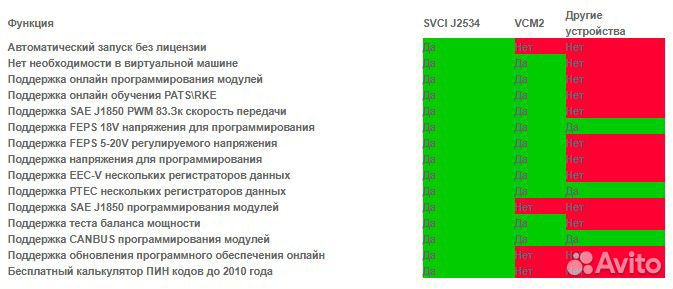 Vnci MF J2534 Ford / Mazda Русский