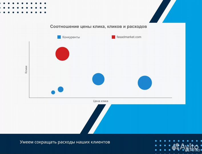 Настройка контекстной рекламы / Яндекс директ