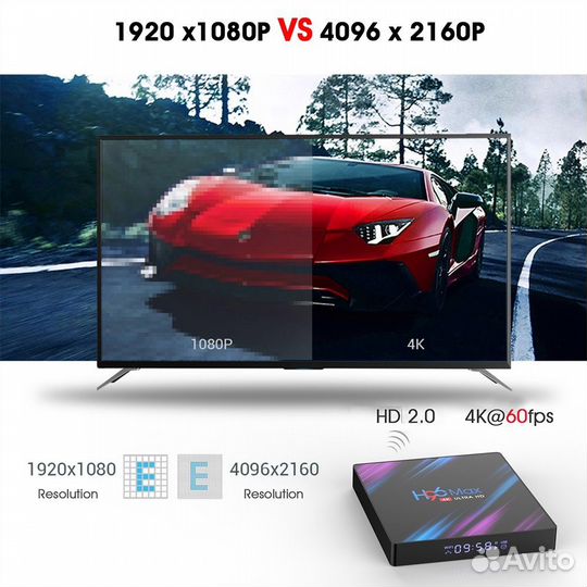Smart TV Box H96Max (4/32Гб) Android 10.0