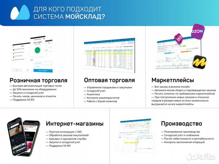 Мой Склад, Настройка, Интеграция, Внедрение